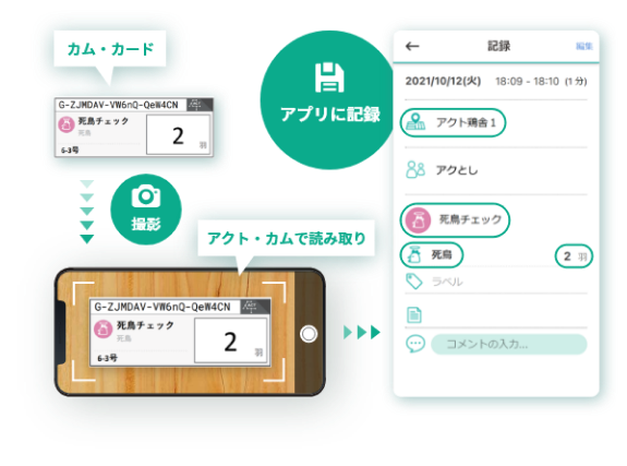 養鶏生産DX 果樹生産DX 陸上養殖DX